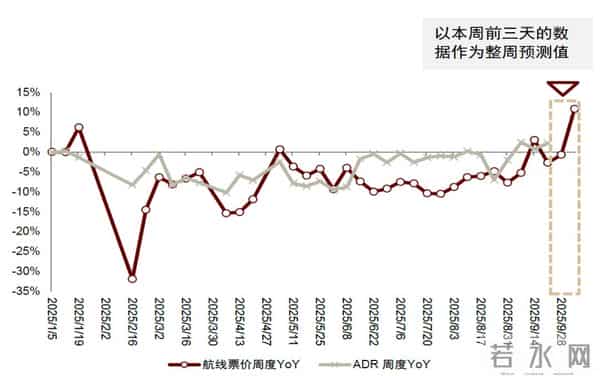中金：一文读懂国庆中秋假期数据
