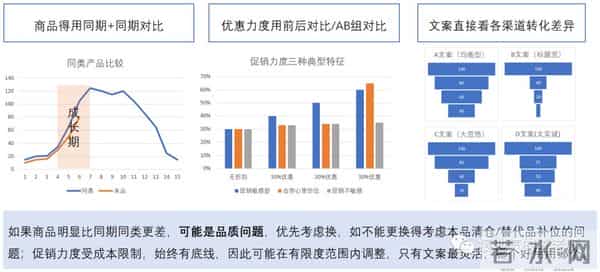 活动复盘 “七步成诗法”，大厂都在用的标准化流程