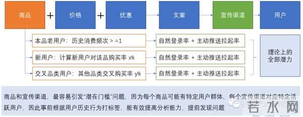 活动复盘 “七步成诗法”，大厂都在用的标准化流程