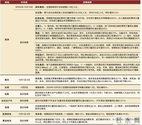 中金：一文读懂国庆中秋假期数据