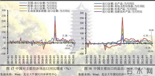 未名宏观-2022年11月经济数据点评：疫情对供需两端扰动加剧，多项经济指标走弱