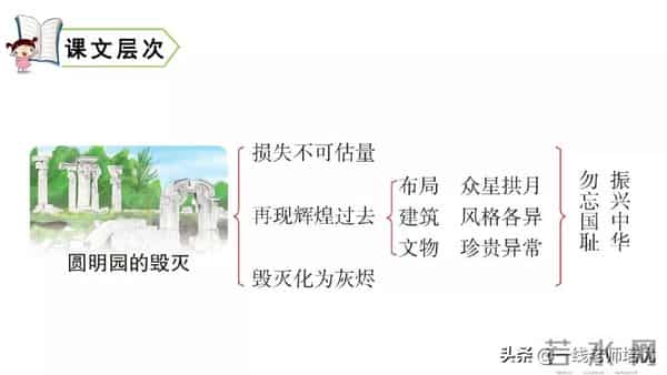 统编五年级上册14课《圆明园的毁灭》重点知识点+课件