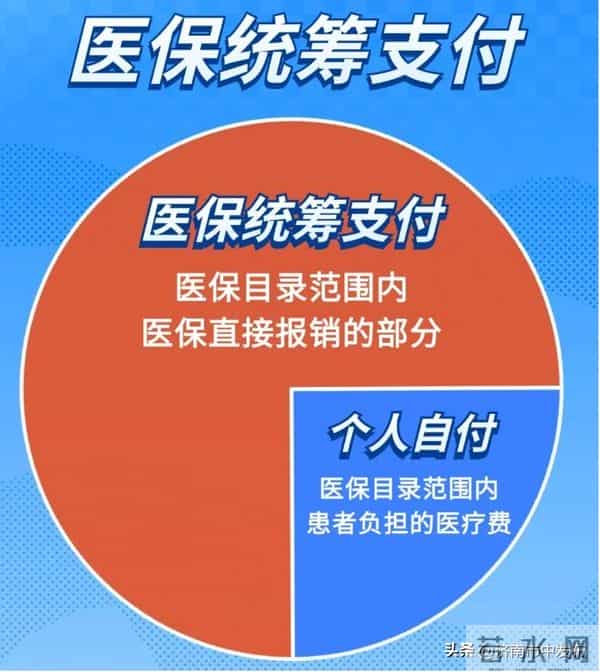 济南医保钱包开通与转账操作指南→