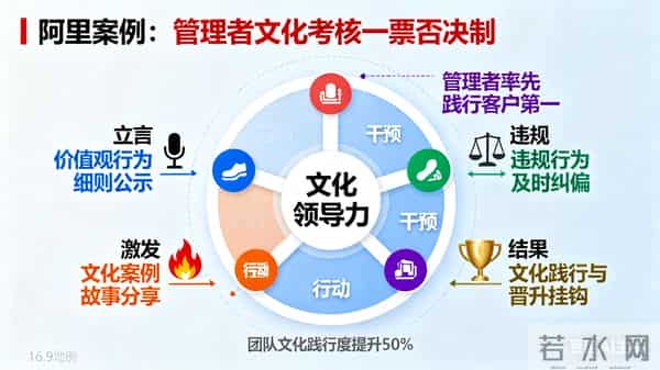 企业文化不是口号!价值塔让文化变业绩,强度提10%、绩效涨20%