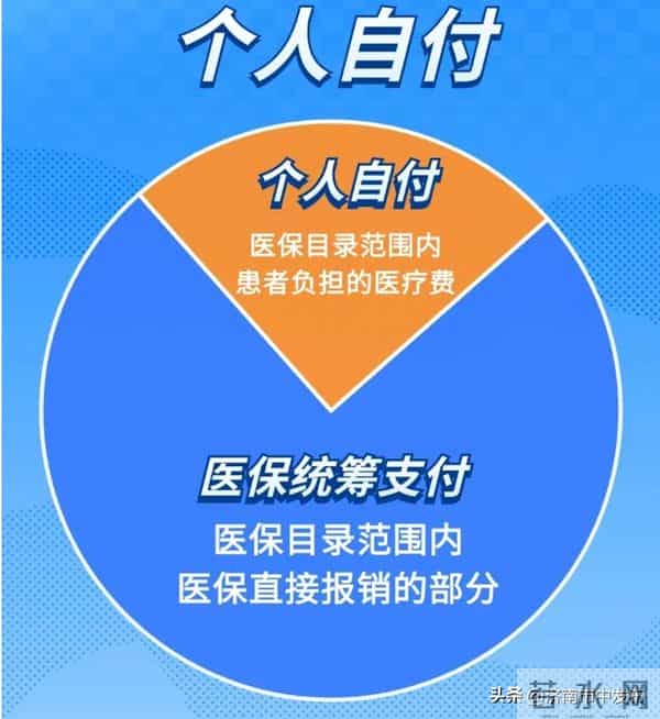 济南医保钱包开通与转账操作指南→