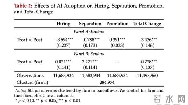 真实、残酷的AI就业冲击——从一篇极其精彩的哈佛论文聊起