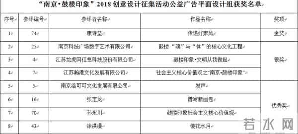 看!这些就是他们的“南京·鼓楼印象”