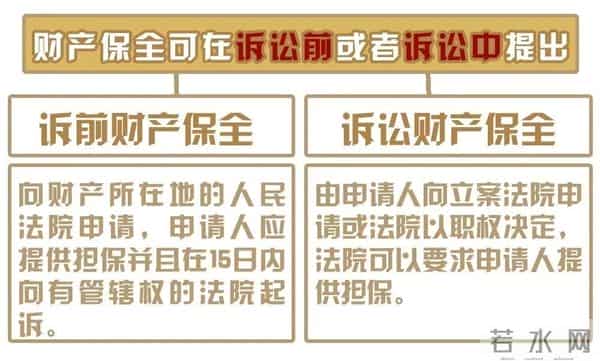 对方欠钱不还、转移财产?财产保全了解一下(附申请书范本)