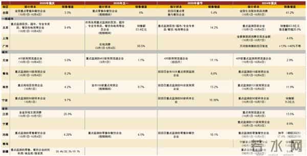 中金：一文读懂国庆中秋假期数据