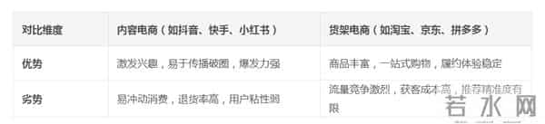 以抖音为例:解码本地生活电商中“内容场”与“货架场”的壁垒与融合战略