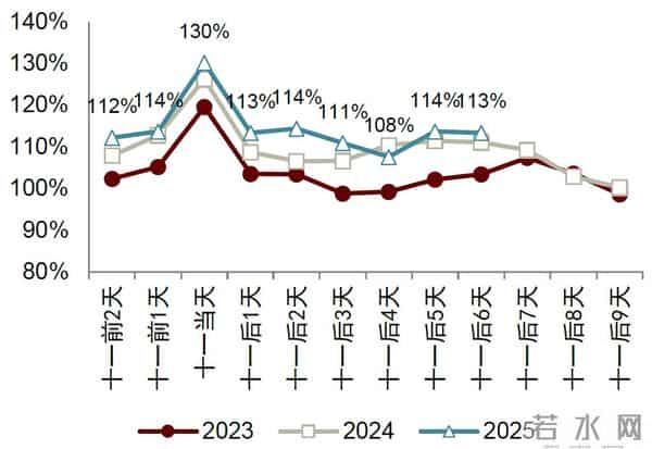 中金：一文读懂国庆中秋假期数据