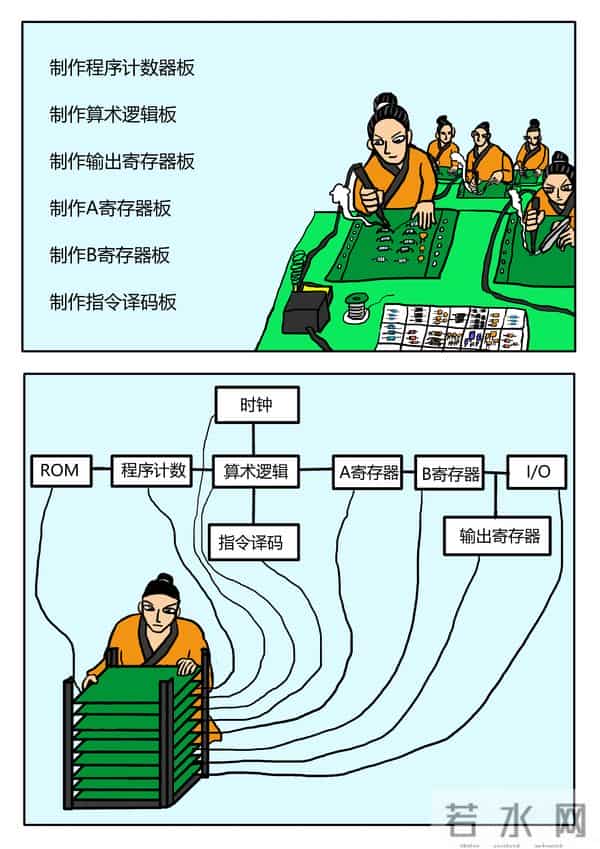 智慧之星〔第17话〕来水了