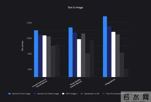 谷歌Nano Banana Pro炸了,硅谷AI半壁江山同框,网友:PS已死