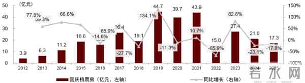 中金：一文读懂国庆中秋假期数据