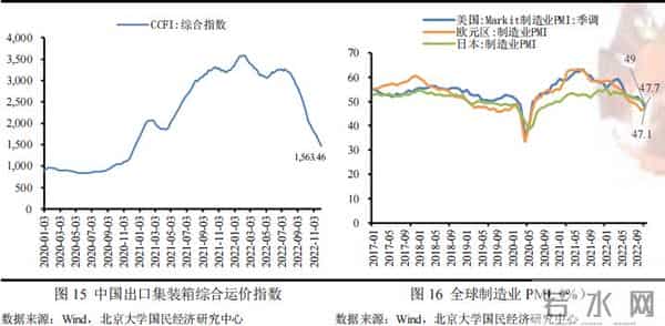 未名宏观-2022年11月经济数据点评：疫情对供需两端扰动加剧，多项经济指标走弱