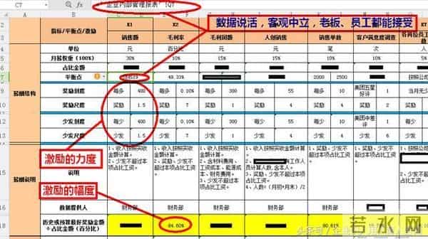 老板想要激励好员工！一定要做好岗位绩效激励表，（附方案）