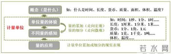 解读新课标“综合与实践”的学与教