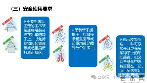 PPT -【课件】吊索具安全规程