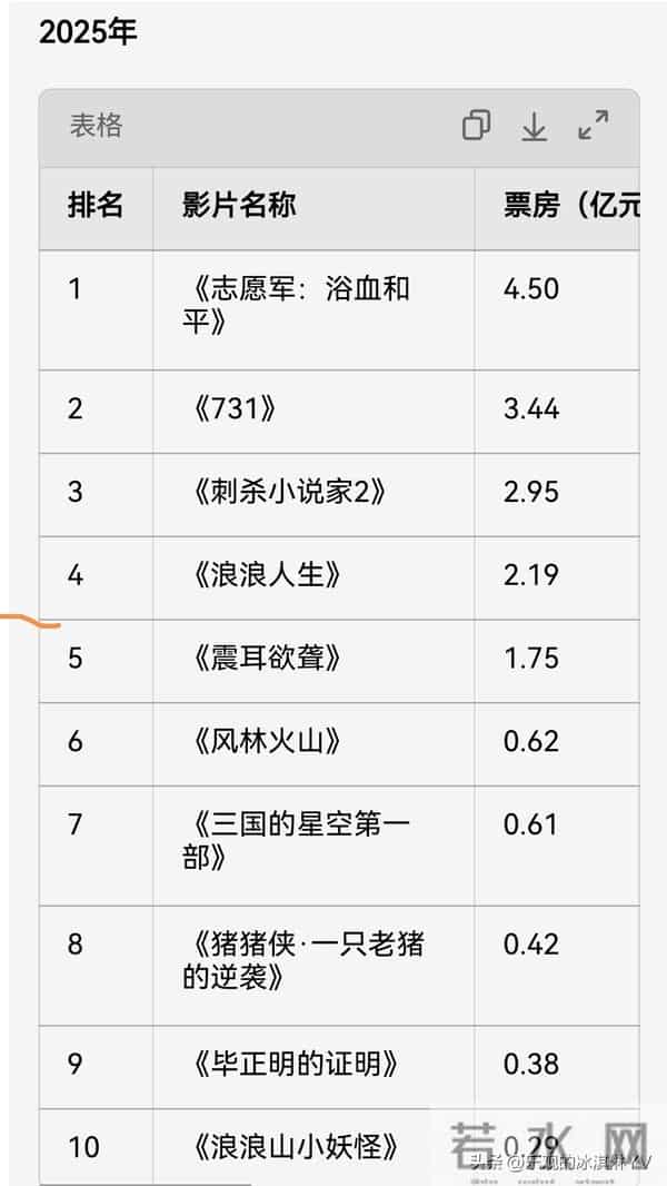 也来谈谈国庆假期的电影票房