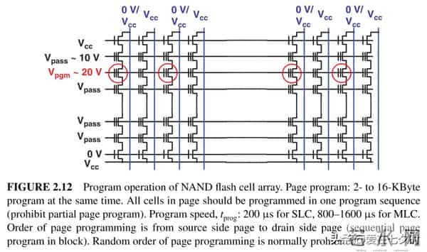 存储数据半导体——“闪存(Flash Memory)”的详解;