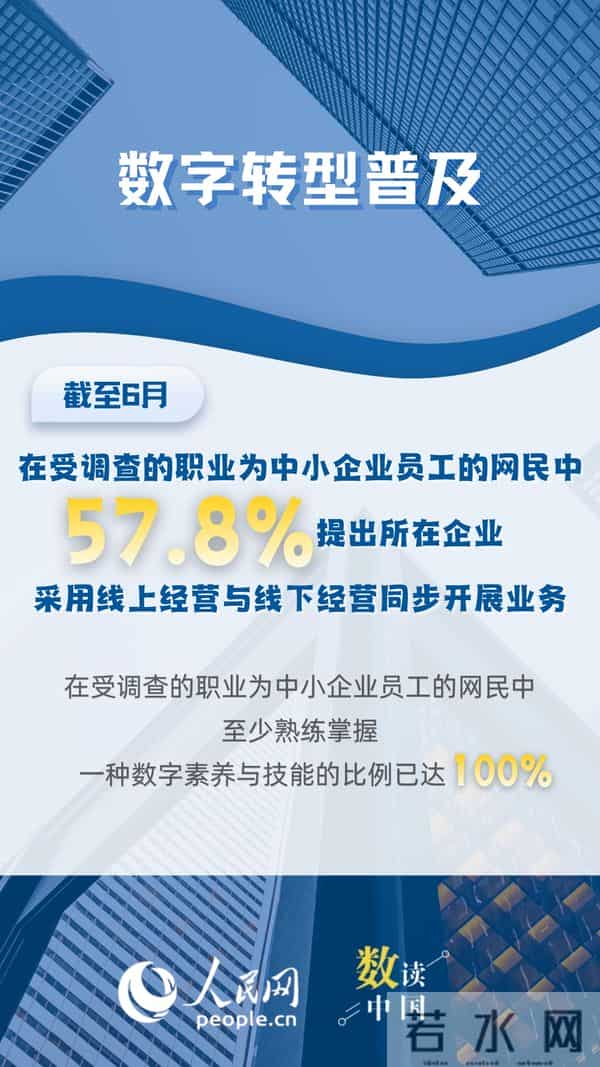 数读中国｜6个互联网大数据，看中小企业创新发展