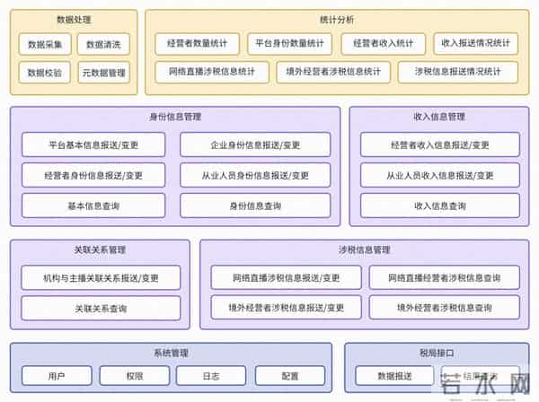 一文讲透「涉税信息报送」的政策、原理、方案设计