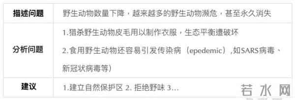 2020新冠病毒高考英语作文范文15篇，值得收藏背诵！