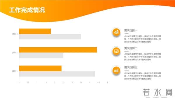 221021-项目工程年终工作总结