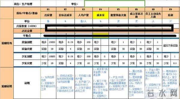 老板想要激励好员工！一定要做好岗位绩效激励表，（附方案）
