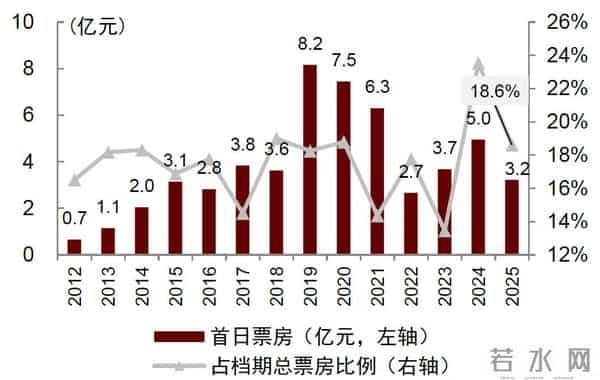 中金：一文读懂国庆中秋假期数据