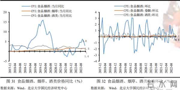 未名宏观-2022年11月经济数据点评：疫情对供需两端扰动加剧，多项经济指标走弱