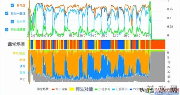 徐州市柳新镇新桥实验小学《不含括号的三步计算式题》教研活动