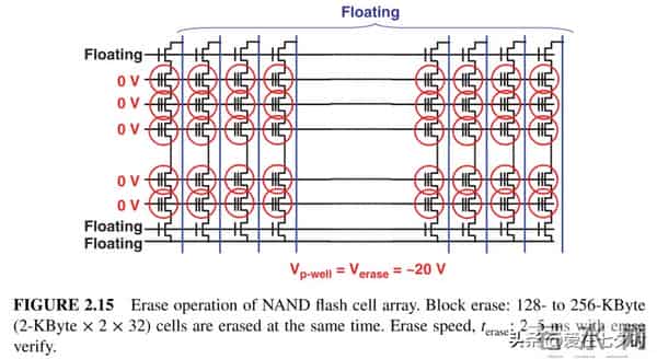 存储数据半导体——“闪存(Flash Memory)”的详解;