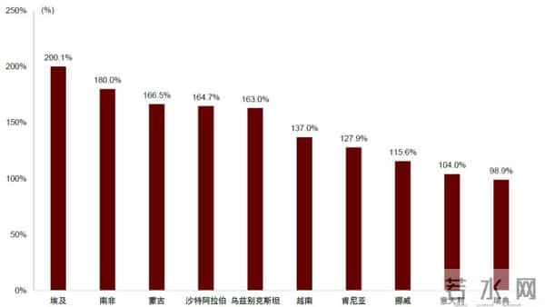 中金：一文读懂国庆中秋假期数据