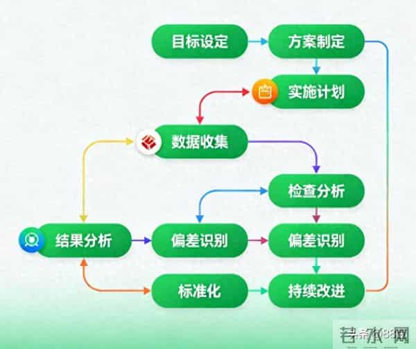 IATF16949 不符合项整改报告