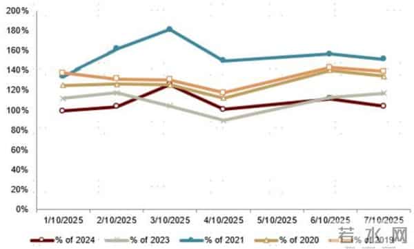 中金：一文读懂国庆中秋假期数据