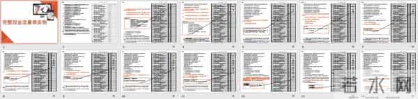 一点都不难！现金流量表（全自动生成）模板+7份实操教程，先码住