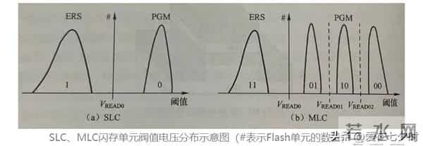 存储数据半导体——“闪存(Flash Memory)”的详解;