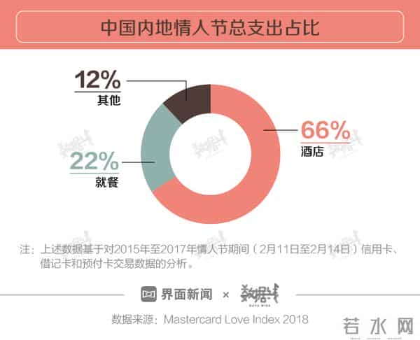 快看 - 你的情人节安排拿得出手么？为了不尴尬看完再说吧