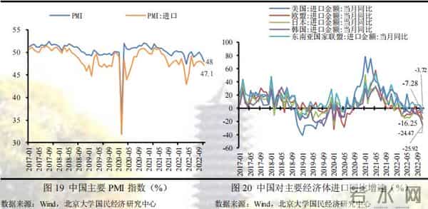 未名宏观-2022年11月经济数据点评：疫情对供需两端扰动加剧，多项经济指标走弱