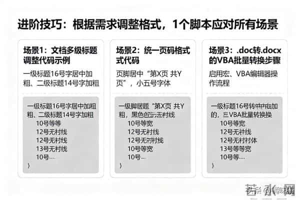 别再手动改Word格式！Python批量统一字体+排版