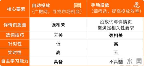 3套AI+广告+促销实战方案,亚马逊卖家照着做就能用!