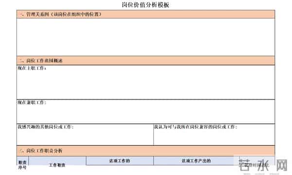 老板想要激励好员工！一定要做好岗位绩效激励表，（附方案）