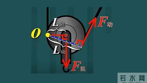 初中物理：动滑轮，原理讲解