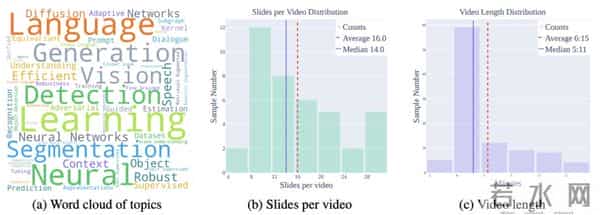 攻克长文档与多模态挑战，Paper2Video实现学术视频的自动化生产