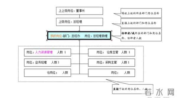 老板想要激励好员工！一定要做好岗位绩效激励表，（附方案）