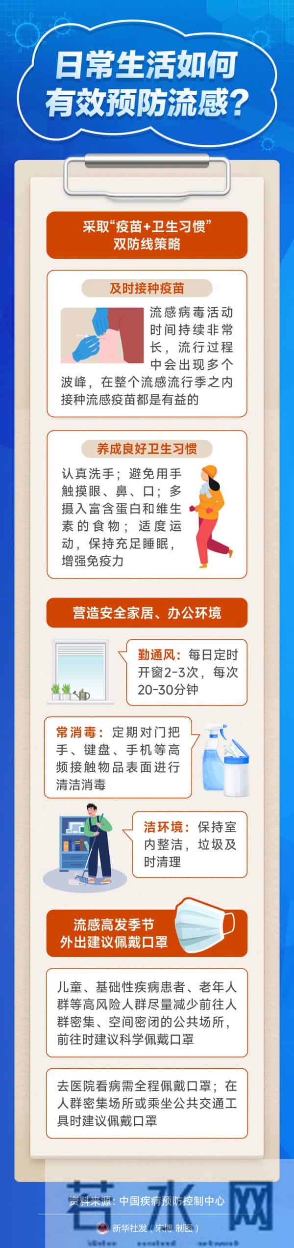 冬季流感高发,这些科学防护知识要掌握