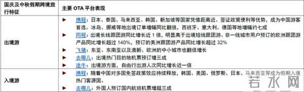 中金：一文读懂国庆中秋假期数据