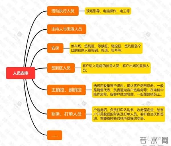 房地产策划全流程，策划人必备！干货