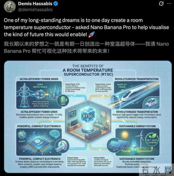 谷歌Nano Banana Pro炸了，硅谷AI半壁江山同框，网友：PS已死